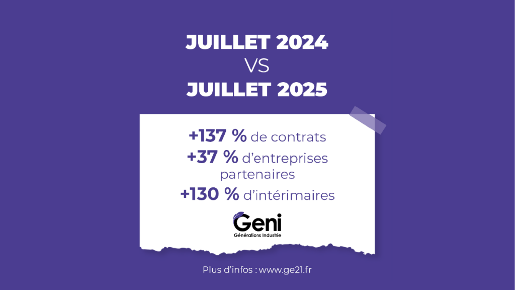 GENI 2025