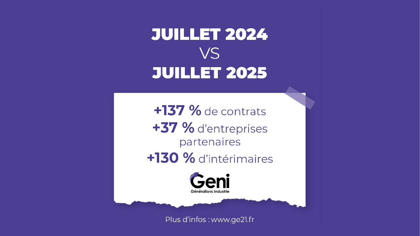 GENI 2025