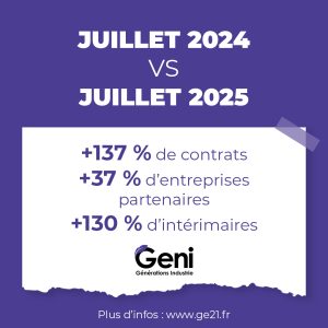 GENI 2025