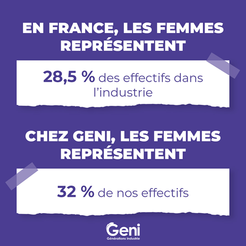 Femmes GENI